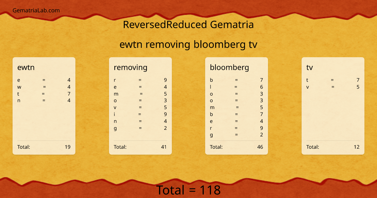 ewtn removing bloomberg tv in reversedReduced Gematria